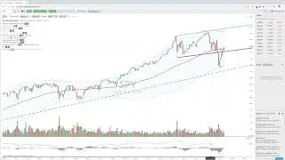 TrendSpider Software Update: Monthly Candles and Volume Changes