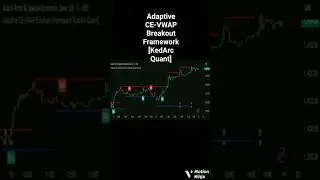 STOP Using The MACD! Try THIS Indicator Instead