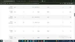 Data Cleaning in Pandas (Python), Oasis Infobyte Project