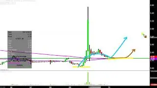 CannTrust Holdings Inc. - CTST Stock Chart Technical Analysis for 08-12-2019