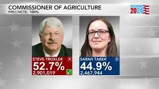(R) Steve Troxler wins the Commissioner of Agriculture Race