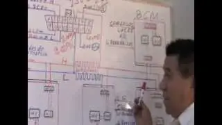 Curso multiplexado redes can bus