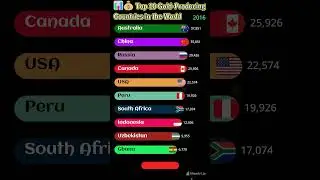 📊💰 Top 10 Gold Producing Countries in the World #population #gold #production #worlds #country