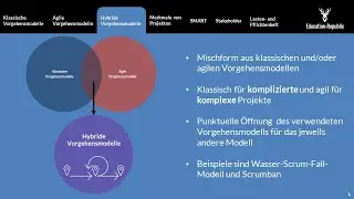 Projektmanagement - Vorgehensmodelle einfach erklärt