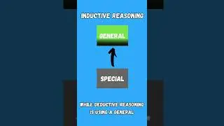 Inductive vs deductive reasoning!