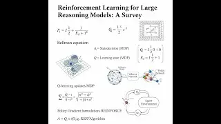 [RL] Reinforcement Learning  for Large Reasoning Models (LRMs/ LLM): A Survey.