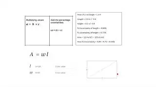 Uncertainty - Biology maths