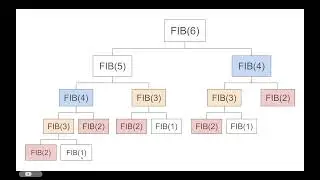 Introduction to Dynamic Programming with Fibonacci Numbers - Part 1