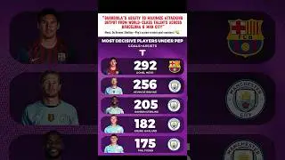 Most Decisive Under Pep #PepGuardiola #Messi #DeBruyne #ManCity #FCBarcelona #Stats #Goals #Assists