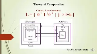 TOC 1.2: Контекстно-свободные грамматики (CFG) | Пример #cfg | Пример CFG: пошаговое объяснение |...