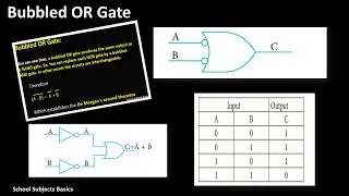 Bubbled OR gate/logic gate/De Morgan's second theorem/School subjects basics