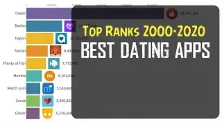 Best Dating Apps Ranks 2000-2020 RankingList 😍🎎
