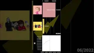 BETER B&Ouml;C&Uuml;K vs Masha and The Bear Sub Count