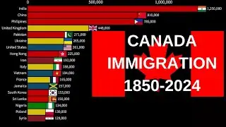 Canada Immigration 1850-2024 | The Shocking Truth About Canada Immigration Trends