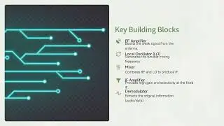 Block diagram of optical communication