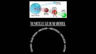 The Universe #universe #chemistry #world #science