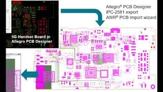 Enhanced AXIEM EM Capabilities for IC and PCB