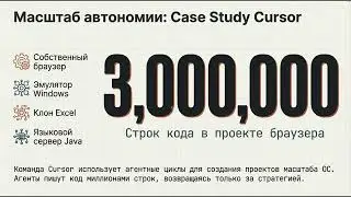 Фазовый переход ИИ: превращаем избыточный потенциал в реальную отдачу