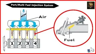 Port/ Multi fuel injection system Explain.#automobile #engineering #cars