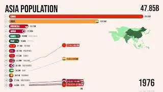 Population Race Bar: Tracking Asian Countries' Population Growth from 1950 to 2023