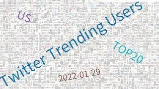 Trending users on Twitter, US, week of 01-29-2022