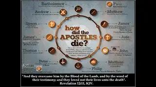 Historical Accounts of The Apostles Death Martyrs of the Christian faith