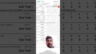 BCECE Mopup 2025 ||15/11-Vecant seat matrix।PCM/PCB/PCMB/CBA/PCA/MBA।। @otc123