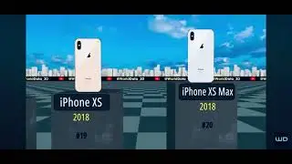 iPhone evolution from 2007-2026