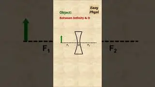 Master Concave Lens Image formation Ray Diagrams in 20s! 250k views!