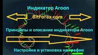 Индикатор Aroon - описание и принципы работы