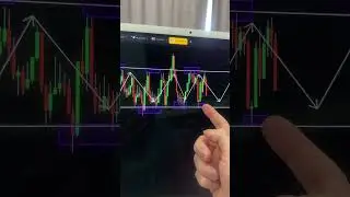 Суть СКАЛЬПИНГА #техническийанализ