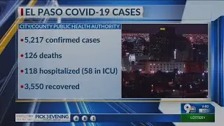 City of El Paso reports record number of COVID-19 cases