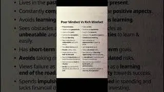 Poor Mindset vs Rich Mindset | Big Difference