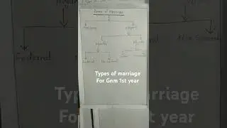Types or forms of marriage!! sociology for nurses!!