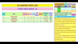 Automated points-table for cricket tournaments