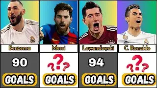 Comparison Football: TOP 50 GOALSCORERS in the history of the Champions League! #comparison