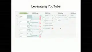 YouTube for Sales and Marketing