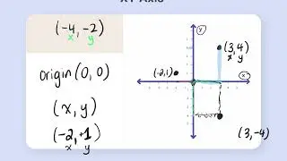 How to plot coordinates on a grid gr 5 oct