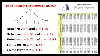 FINDING AREA UNDER THE NORMAL CURVE
