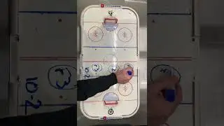 10-2.1 Offensive zone positioning 1