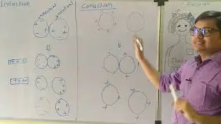 Method Of Charging   #induction  #Conduction #Friction