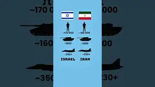 Israel vs Iran: Army Power Compared 🇮🇱⚔️🇮🇷