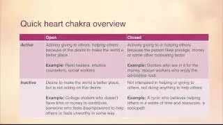 Heart Chakra Basics for Empaths