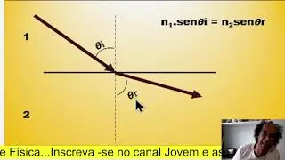 Lei de Snell Descartes - Exercício resolvido.