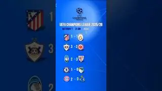 🔥 UCL  2025/26  matchday 7 results | 21 January | Champions League drama #shorts #viral