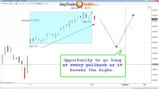 How to Predict the Markets for 2013 - Daytradetowin