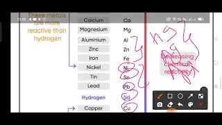 SSLC SCIENCE ENGLISH MEDIUM PASSING PACKAGE-ONE MARK import reactivity series #sslc #science #10th