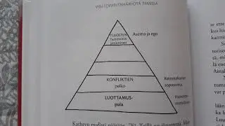 Lukuvinkki tiimity&ouml;skentelyyn