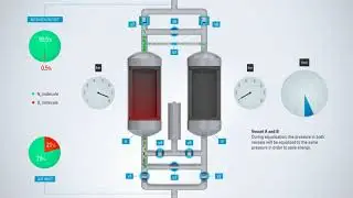 PPNG Series - PSA Nitrogen Generators | Ash Air