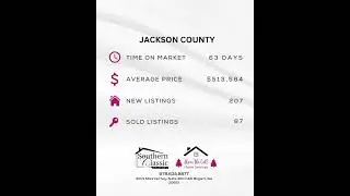 Atlanta Housing Market Report - October 2025